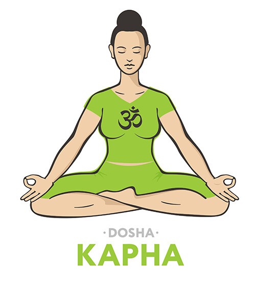 Zeichnung Kapha Dosha