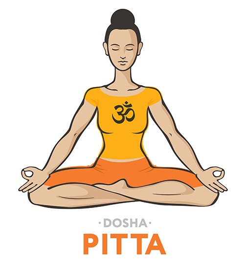 Zeichnung Pitta Dosha