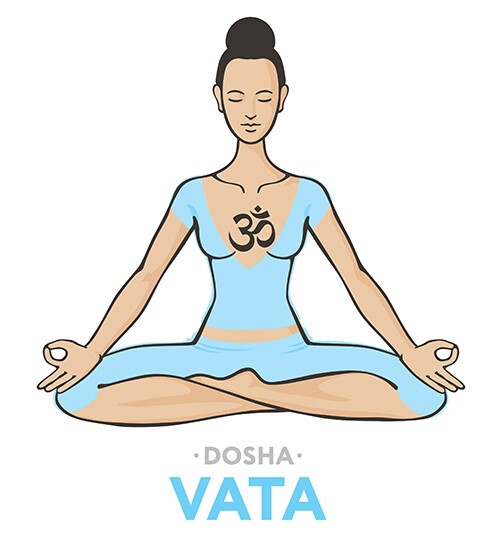 Zeichnung Vata Dosha