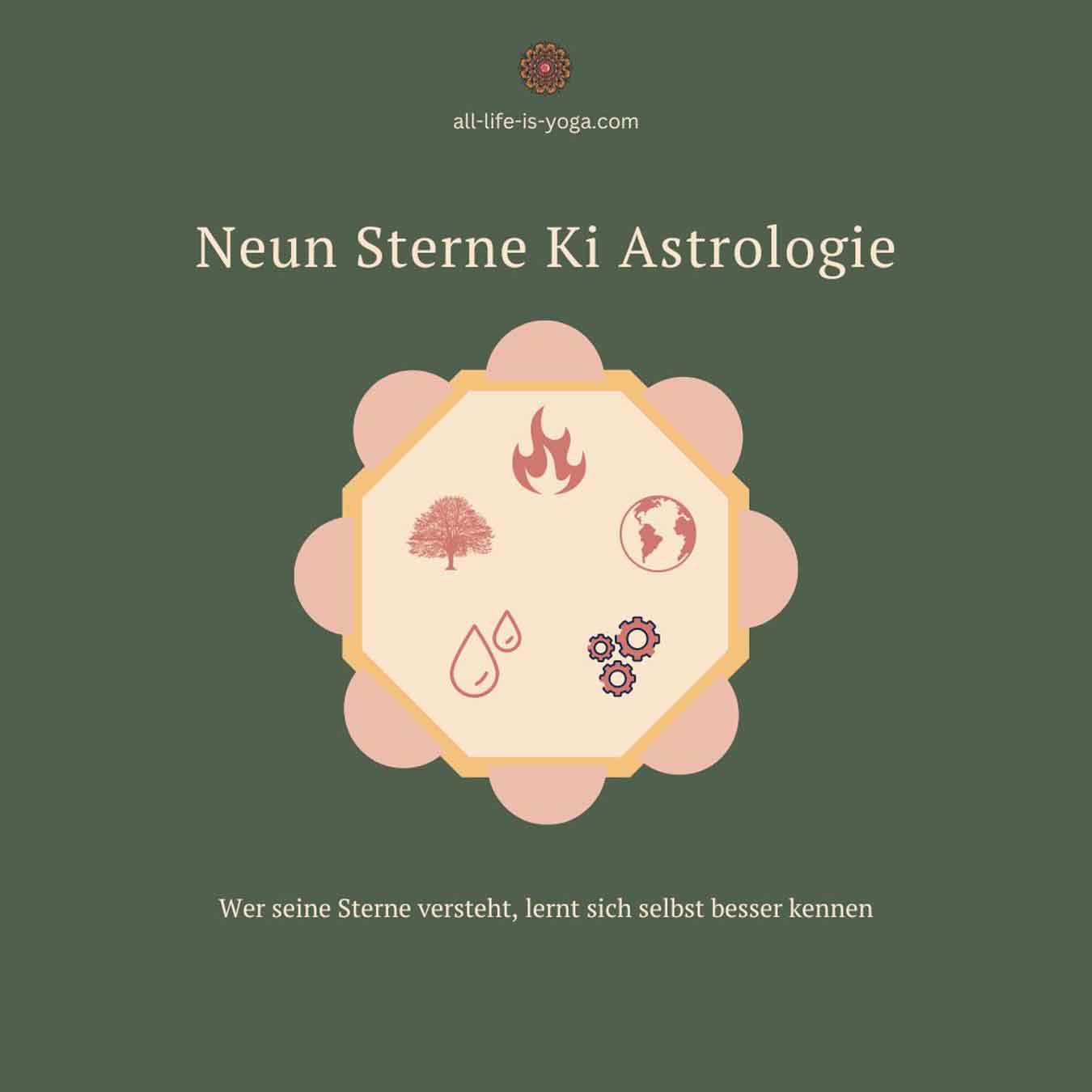 Titelbild Astrologie Titelbild / Grafik zum Blogbeitrag Ki Astrologie
