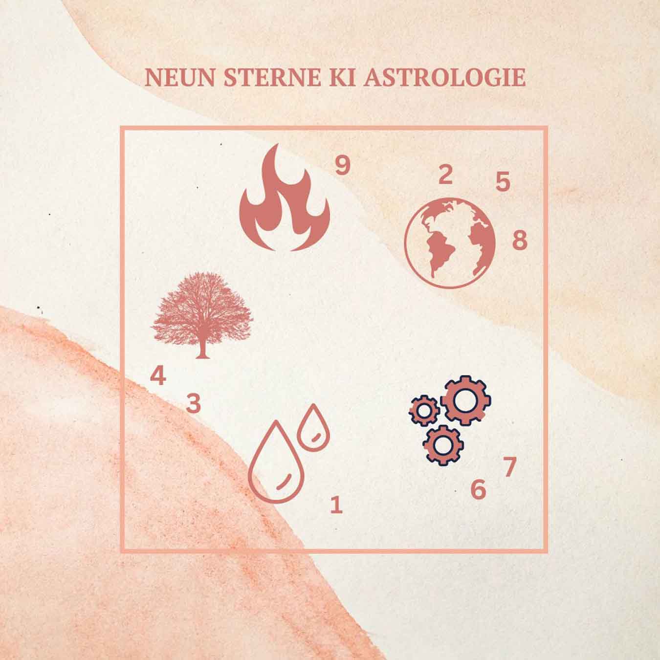 9 Star Ki Neun Sterne Grafik zu 9 zu den neun Sternen der Star Ki
